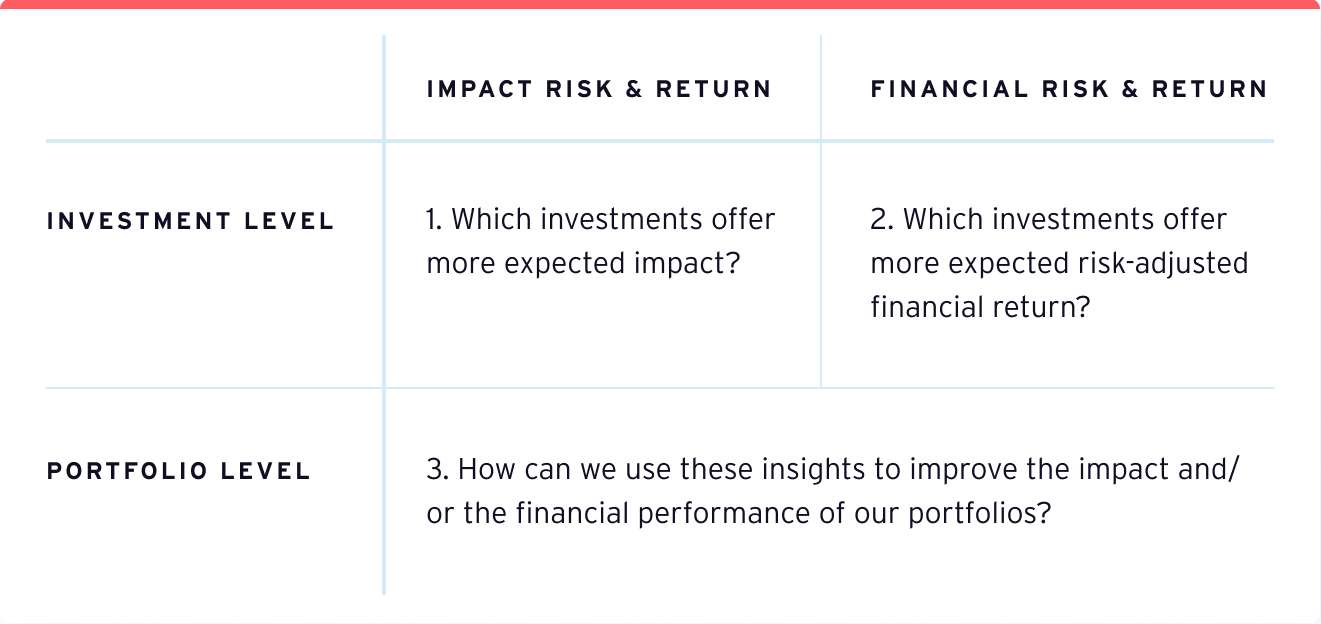 Impact Frontiers five steps integration